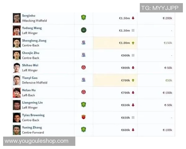 足球明星身价对比分析图揭示全球顶级球员的财富差距与市场价值
