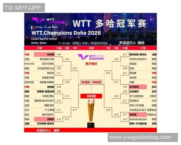 乒乓球节奏排行榜揭晓广州乒乓球队荣获第二名佳绩